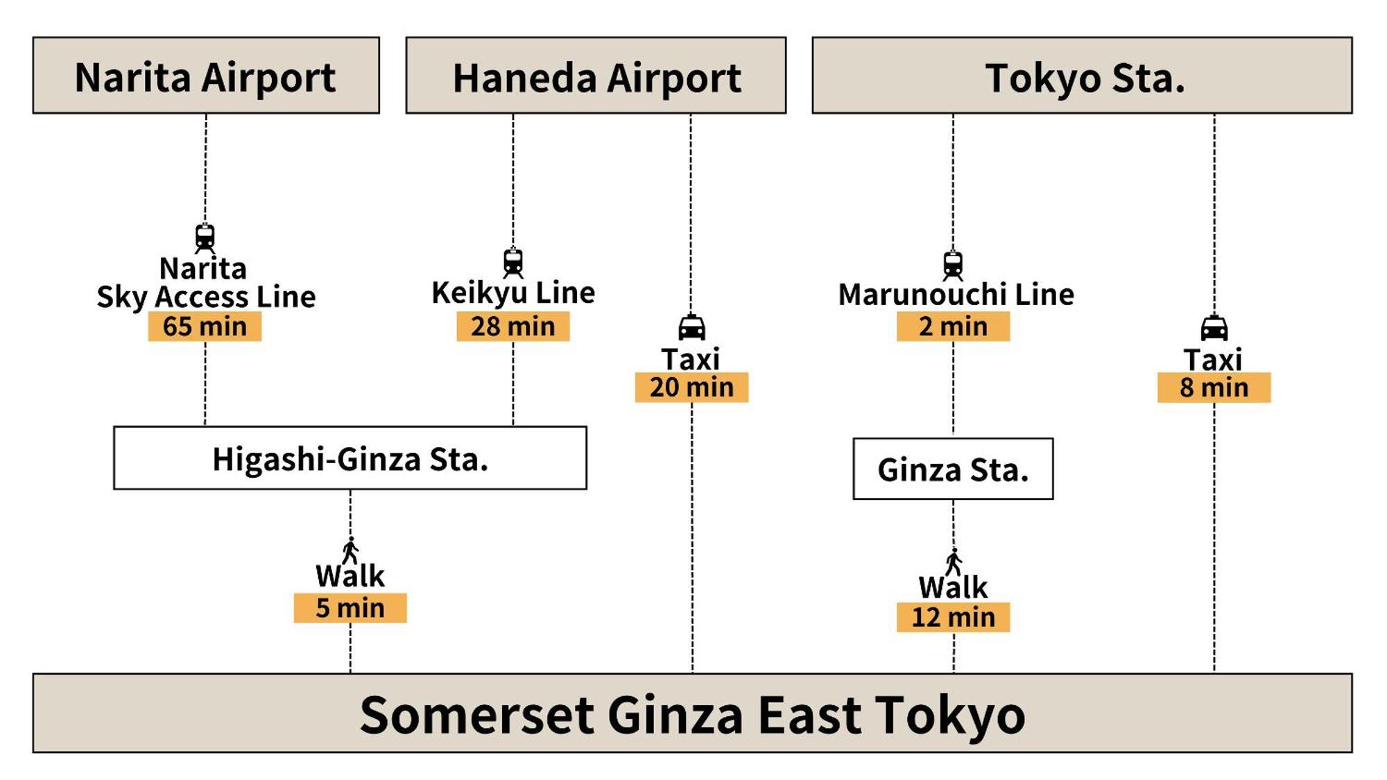 Somerset Ginza East Tokyo — Photos 3